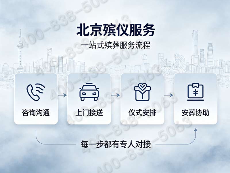 北京市殡葬服务公司套餐价格品牌实力：如何选择值得信赖的服务商